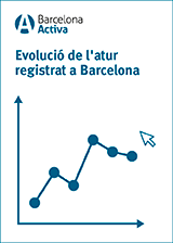 Evolució de l'atur registrat a Barcelona | 2025