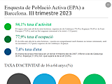 Infografies població activa i mercat de treball a Barcelona